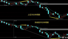  大盘“波段底”及多个可止跌信号！